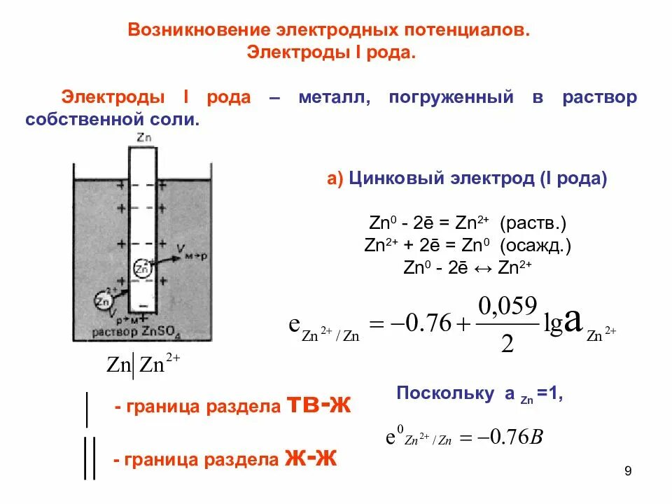 Металлические электроды 1 рода. Электроды 2 рода гальванический элемент. ЭДС для электрода 1 рода. Потенциал электродов 1 рода.