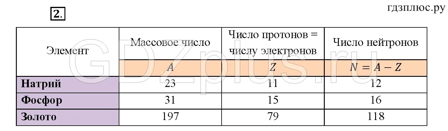 Таблица массовых чисел