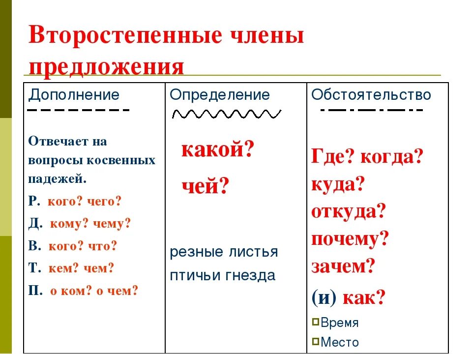 На какие вопросы отвечает обстоятельство и дополнение