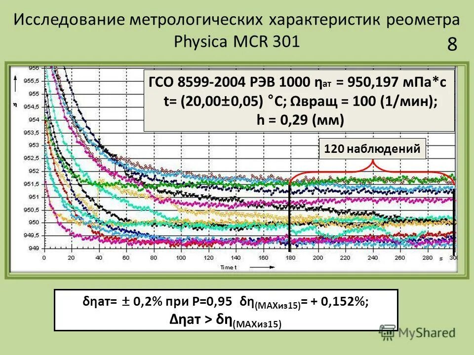 исследование метрологических характеристик. метрологические характеристики аналитических методов. исследование метрологических характеристик. основные метрологические характеристики средств измерений. метрологические характеристики методики.