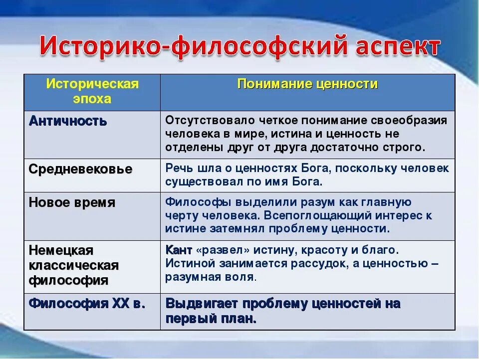 Понятие ценности в философии. Ценности человека философия. Проблема ценностей в философии. Система ценностей в философии.