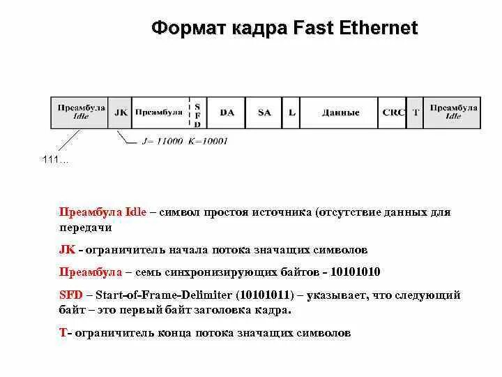Формат кадра ethernet. Формат кадра ethernet