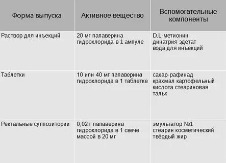 Сколько можно колоть папаверина