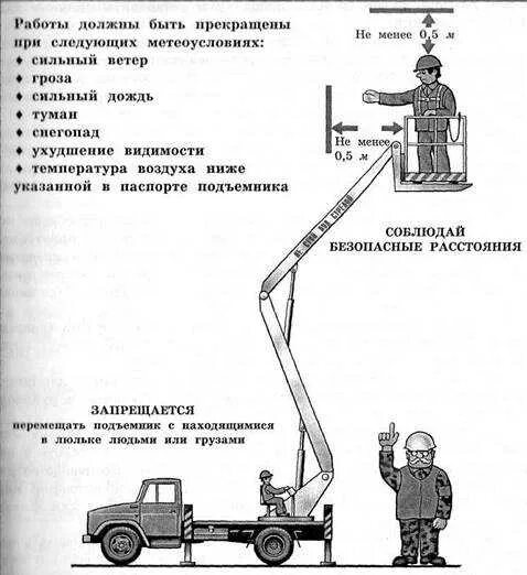 В инструкции указана максимальная высота. Схема люльки автовышки. Схема работы с люльки автовышки. Схема крепления в люльке АГП. Схема установки автовышки для ППР.