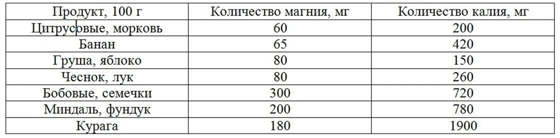 Суточная потребность магния таблица. Суточная норма калия магния кальция. Магний суточная потребность в мг. Суточная дозировка магния.