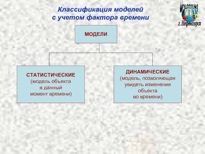 Модель по фактору времени. Классификация моделей с учетом фактора времени. Предмет статистические модели динамические модели. Классификация моделей по времени. Классификация моделей по учёту фактора времени.