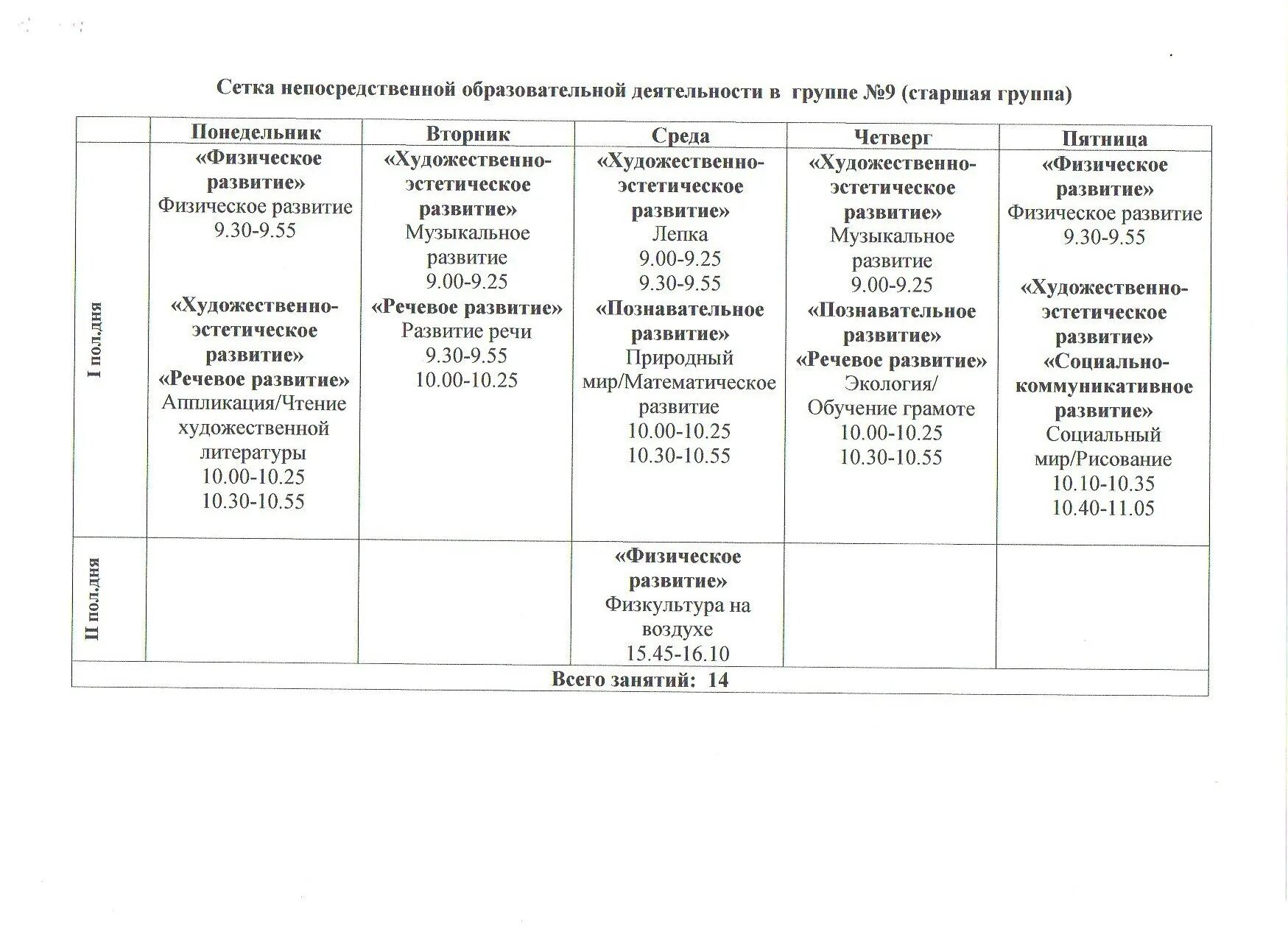 Расписание старшая группа. Сетка занятий в детском саду по ФГОС 2 группа раннего возраста. Сетка занятий в ДОУ старшая группа. Расписание занятий в старшей группе детского сада. Сетка занятий в подготовительной группе.