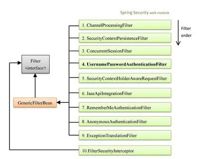 Spring boot 3 security