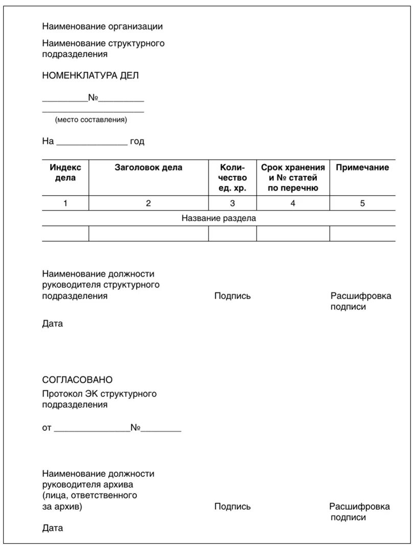 Сдача документов в архив организации. Форма номенклатуры дел структурного подразделения организации. Макет номенклатуры дел структурного подразделения. Номенклатура дел структурное подразделение администрация. Оформить номенклатуру дел структурного подразделения организации.