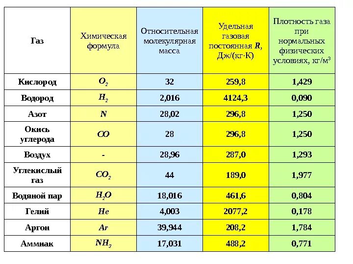 Относительная молекулярная масса водорода h2