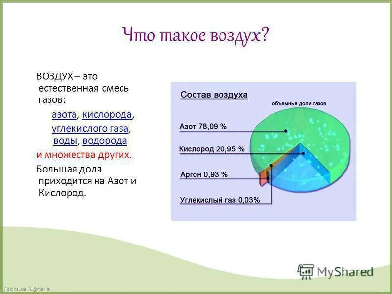 Задания на тему воздух. Воздух - смесь газов: азот, кислород, углекислый ГАЗ.. Воздух и его состав. Состав и свойства воздуха. Из чего состоит воздух атмосферы.