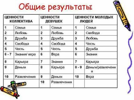 20 ценностей жизни