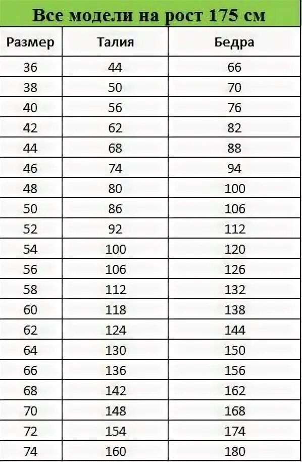Какая нормальная талия у женщин. Размер на рост 175. Размер на женщин рост 175. Модели с ростом 180. Размер обуви при росте.