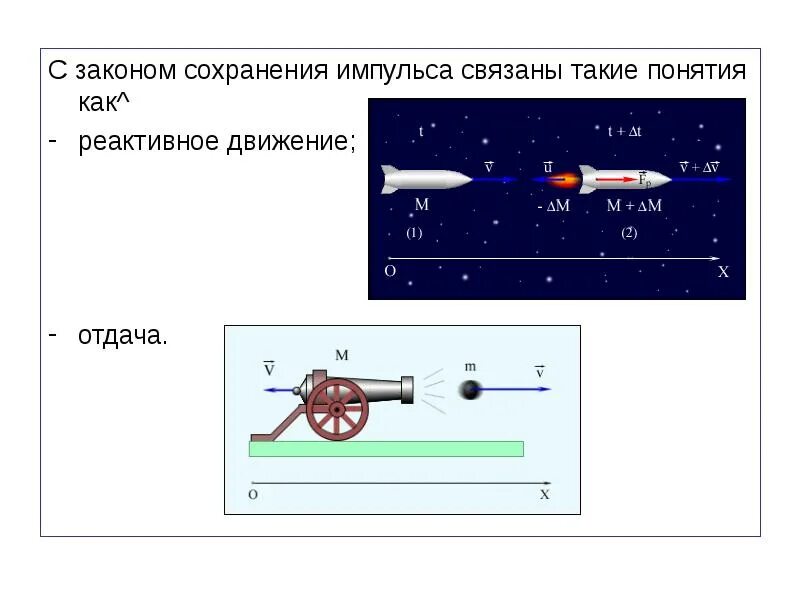 Законы сохранения реактивного движения