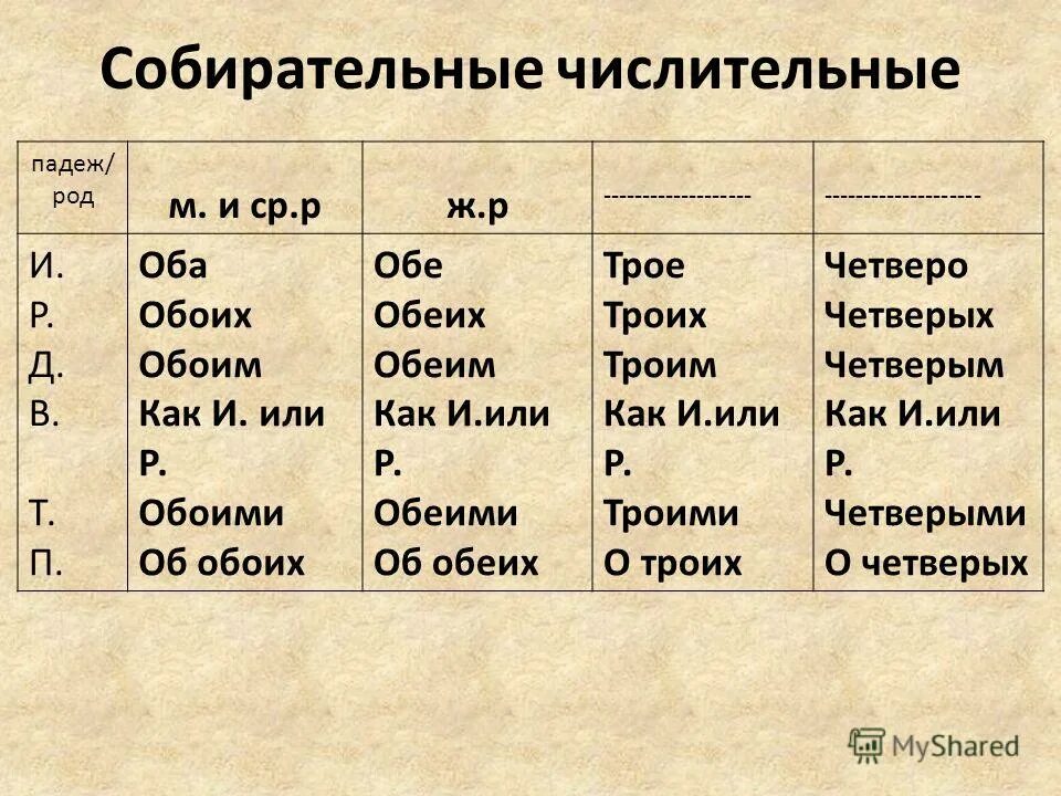 В каком предложении есть собирательное числительное