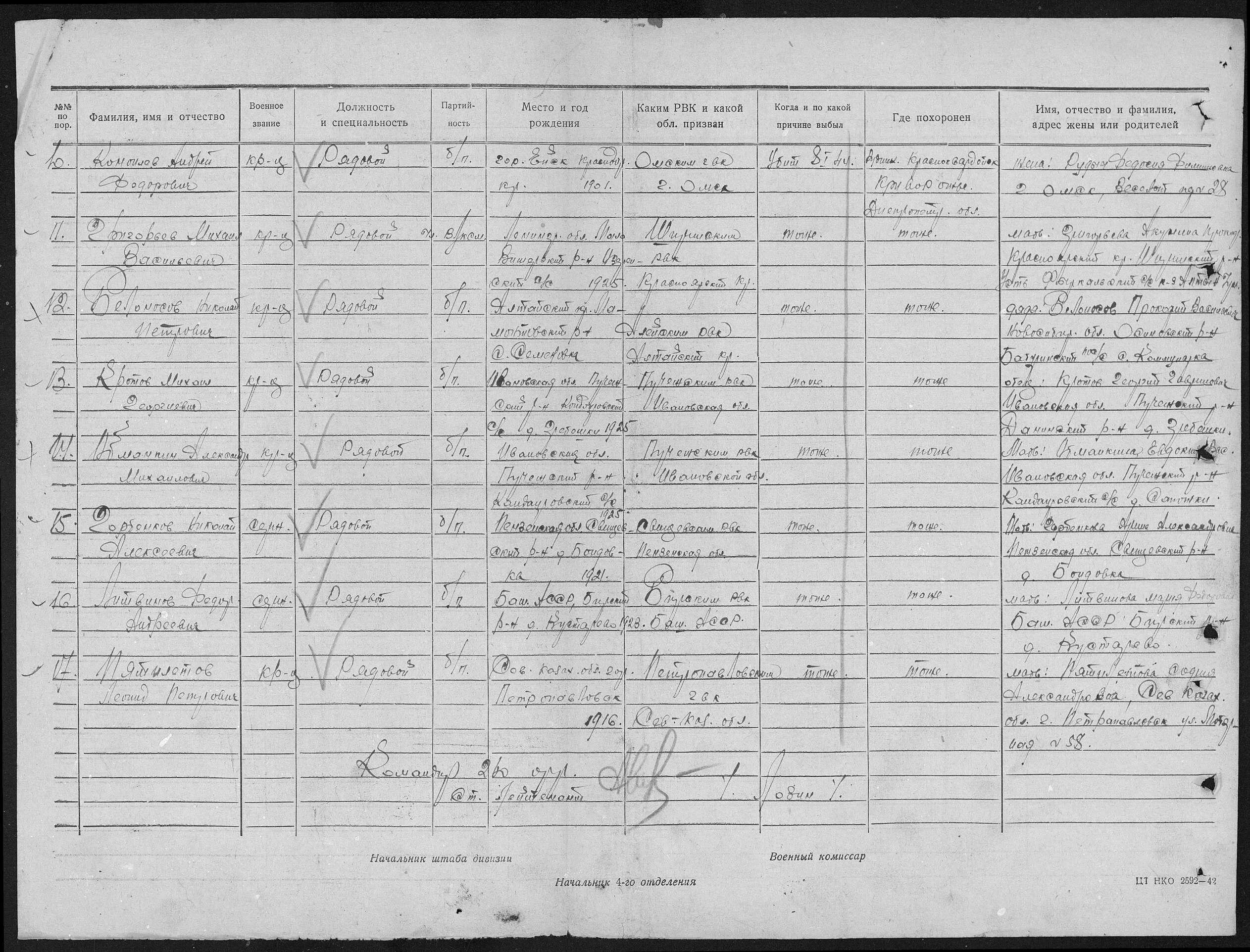 Список усопших. Списки погибших. Список +умерших в кондинском. Реестр мертвых людей. Сальску.