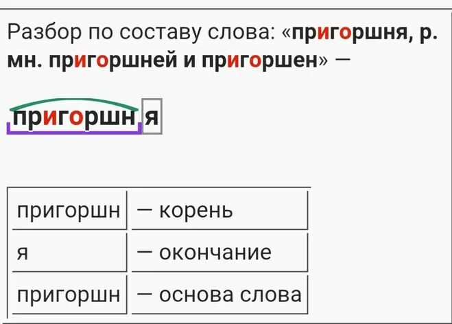 Известная разбор по составу 3. Состав слова разбор слова по составу. Разбор слова по составу хорошую. Состав слова разбор. Купаться разбор слова по составу.