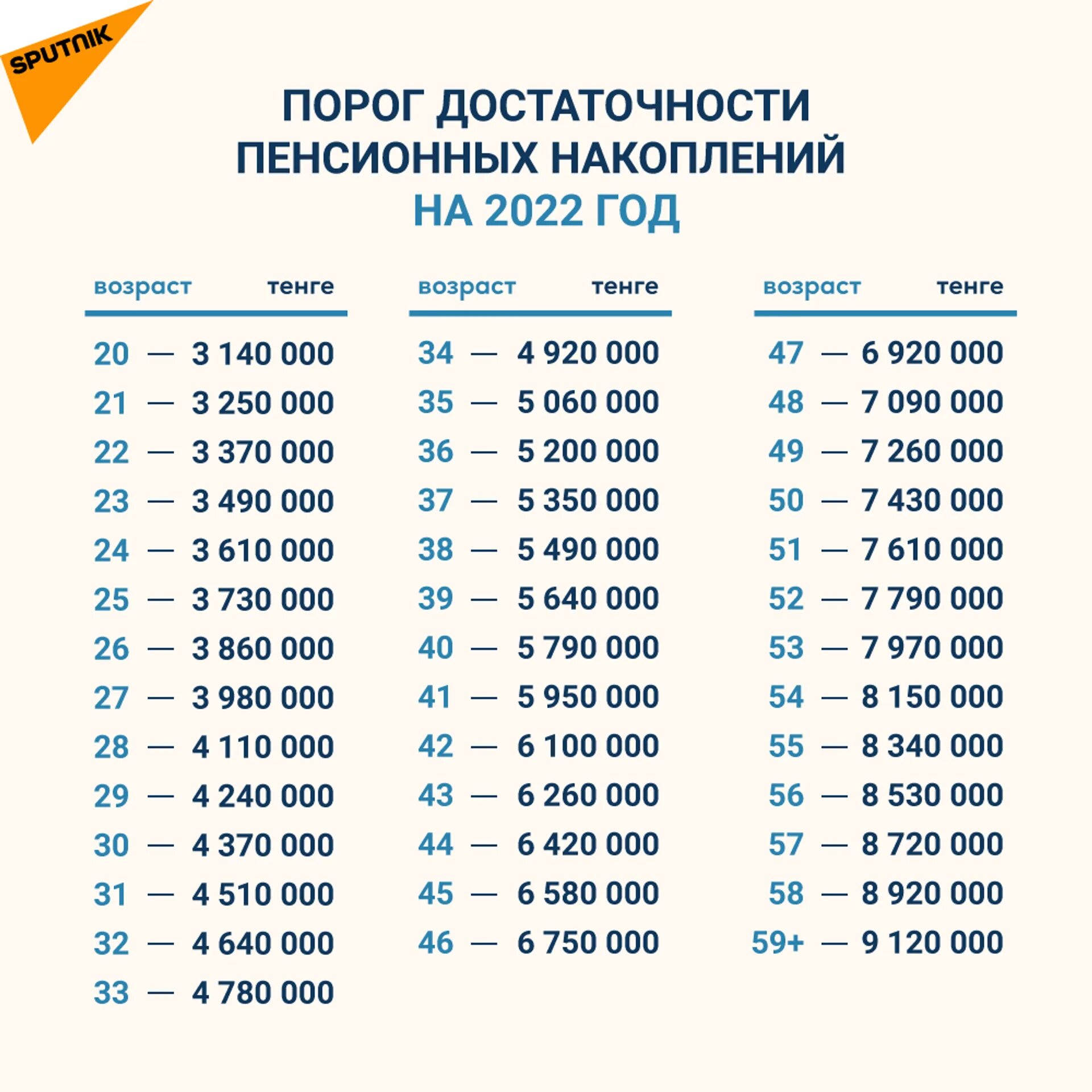 Пенсионные взносы что это такое (69 фото)