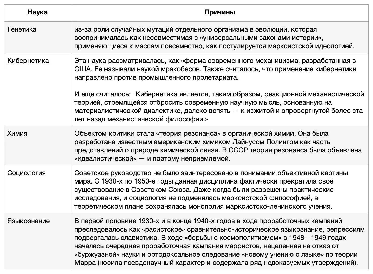 Буржуазная лженаука в СССР. Формы лженауки философия. Критерии лженауки. Какие науки в СССР были объявлены лженауками.