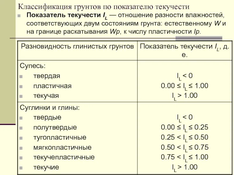 Максимальная плотность оптимальная влажность. Влажность на границе текучести грунта формула. Коэф грунта суглинок. Классификационные показатели пылевато-глинистых грунтов. Показатели влажности глинистых грунтов.