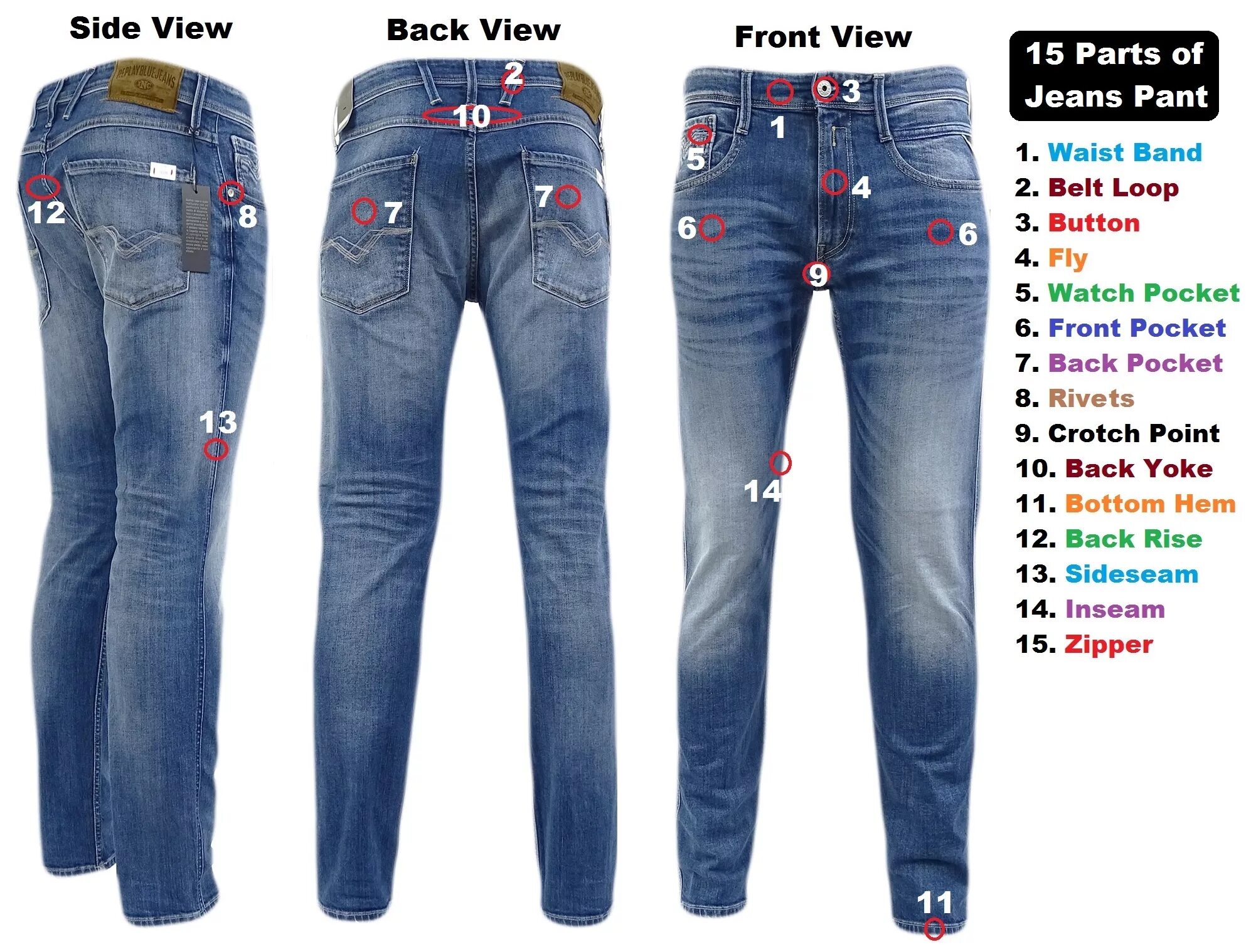 New jeans имена. Parts of Jeans. Detail Denim джинсы. Карточки New Jeans. Джинсы ariat Trouser.