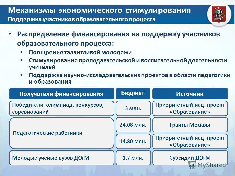 Поддерживающее стимулирование. Поддерживающее стимулирование. За качество образования отвечает. Поддерживающее стимулирование. Поддерживающее стимулирование.
