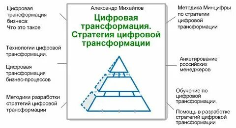 Стратегия цифровой трансформации предполагает радикальные и широкомасштабные