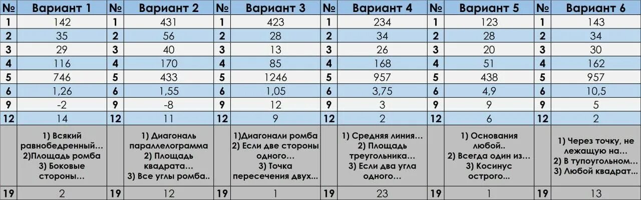 Огэ 9 кл 2025 год. Огэ 9 кл 2025 год