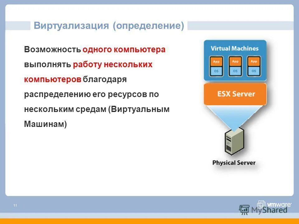 Приложения виртуальная среда. Виртуализация представлений. Разработка vr/ar приложений. Программная виртуализация. Сервер защиты данных.