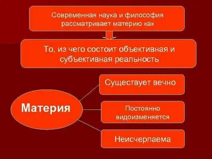 Бытие объективная реальность