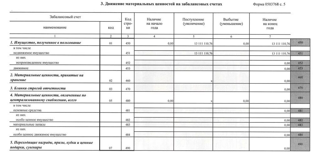 Учет материальных ценностей на забалансовых счетах. Материальные ценности счет. Ведомость учета материальных ценностей на забалансовых счетах. Наименование материальных ценностей. Номер забалансовых счетов