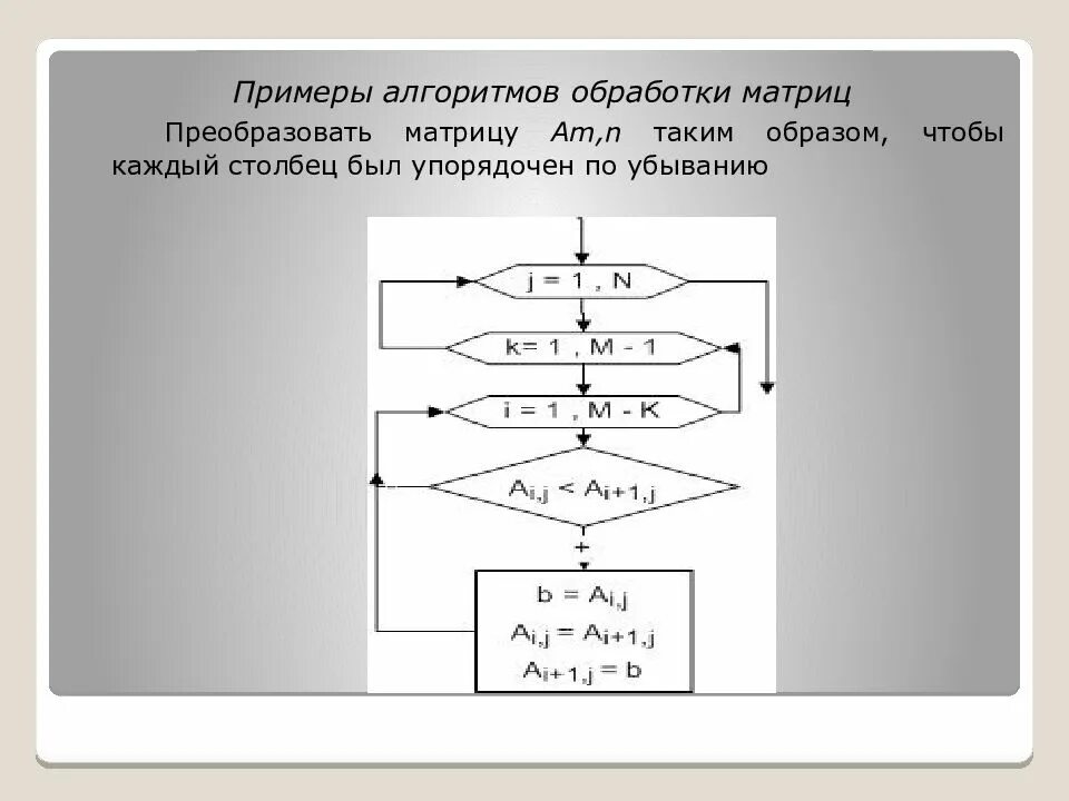 Спиральный алгоритм. Блок схема матрицы. примеры алгоритмов обработки массивов. блок-схема алгоритма на примере матриц. блок схема двумерного массива.