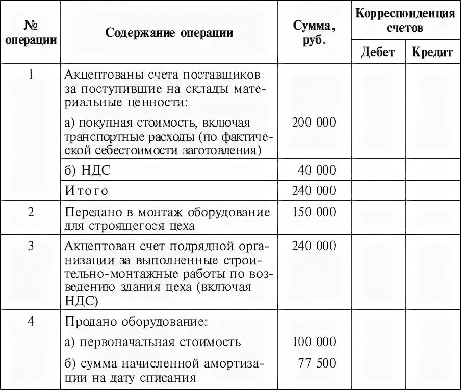 Содержание оборудования счет. Передано в монтаж оборудование для строящегося цеха проводка. станок передан в монтаж проводка. оборудование передано в монтаж проводка. акцептован счет поставщика за поступившие на склад материалы.