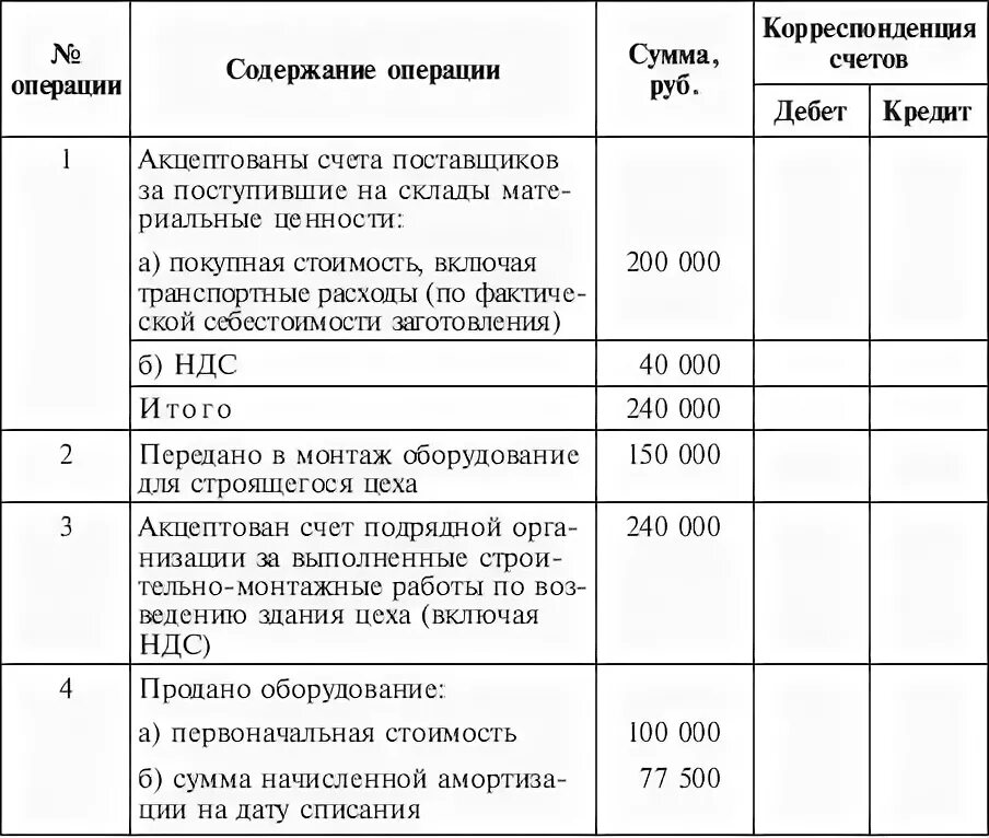 Акцептован счет за поступившие материалы проводка. Оборудование передано в монтаж проводка. Передано в монтаж оборудование для строящегося цеха проводка. Акцептован счет поставщика за поступившие на склад материалы. Передано в монтаж оборудование для строящегося цеха.