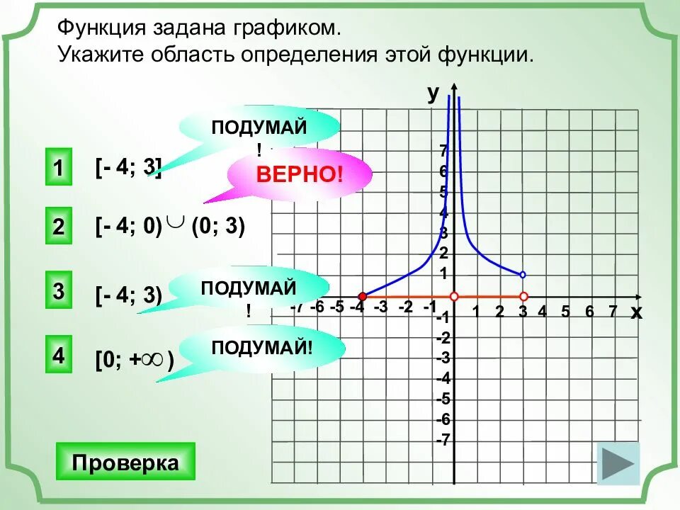 Построить график y f x 3. Функция задана графиком укажите область определения этой функции. Область определения Графика функции. Функция задана графиком укажите область определения. Указать область определения функции заданной графиком.