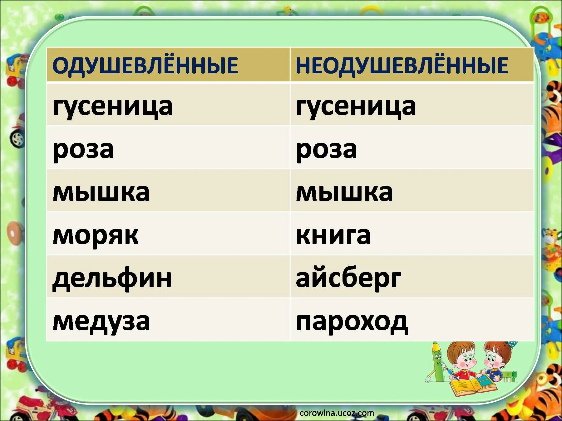 Береза одушевленное или неодушевленное имя. Профессии одушевленное или неодушевленное. ребусы одушевленные и неодушевленные имена существительные. дерево одушевленное или неодушевленное имя. следопыт одушевленное или неодушевленное.