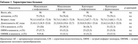 Можно ли после моксонидина капотен