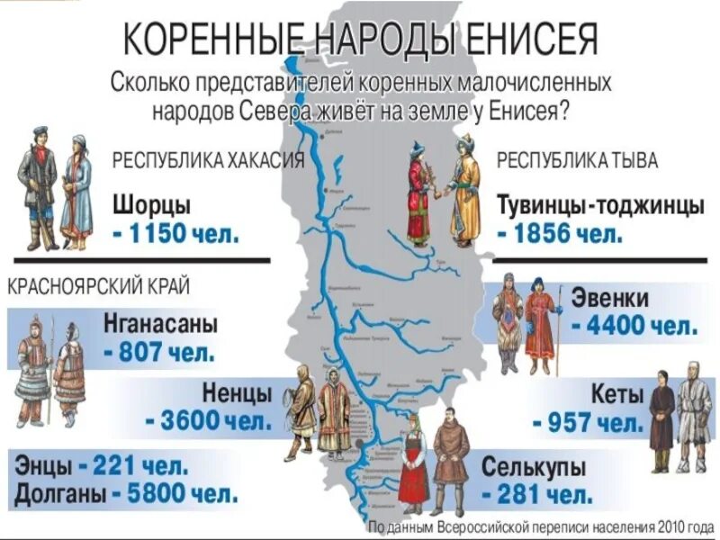 Народы проживающие в красноярске. Коренные народы Красноярского края. Коренные народы Красноярского края Красноярского края. Карта народов Красноярского края. Карта Красноярского края с народностями.