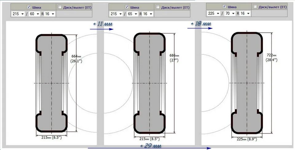 Поставить 225 вместо 215 можно. Габариты колеса 215/65 r16. Размер шин 215 70 r16 Forester SG. Габариты колеса 215/70 r16. Габариты шины 215/65 r16.
