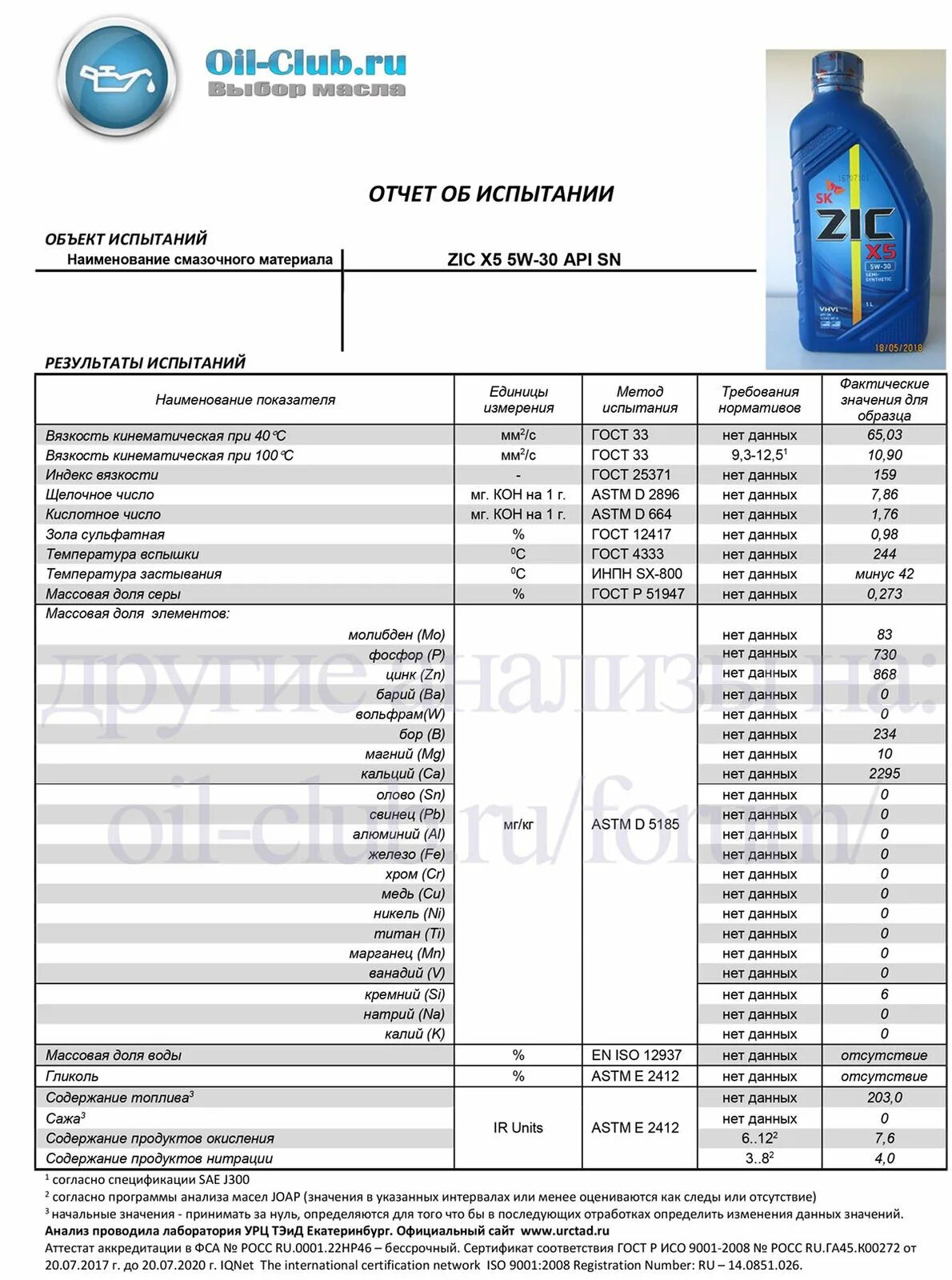 Оил клуб. SAE 30w вязкость при 40 с. Лабораторные анализы моторных масел синтетических 5 в 30. Температура вспышки моторного масла ZIC таблица. Классификация моторного масла ZIC.