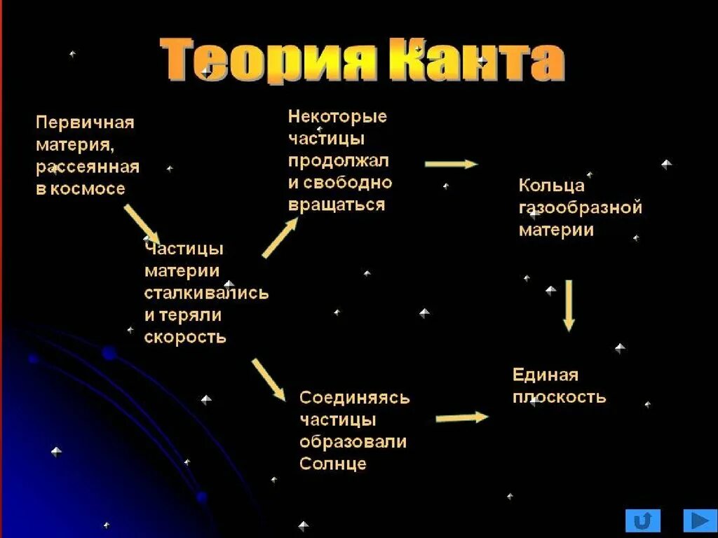 Гипотеза иммануила канта. Теория Канта Солнечная система. Гипотеза Канта о солнечной системе. Теория Канта о происхождении солнечной системы. Гипотеза Канта о происхождении солнечной системы.