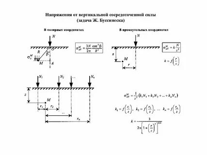 Расчет сосредоточенной силы