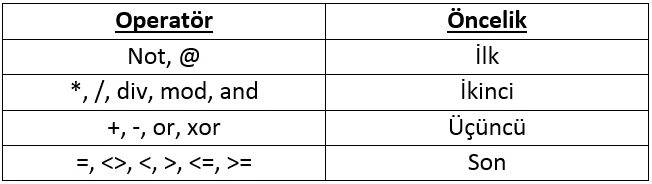 X mod 3 x div 3. Div Mod. Div Mod Информатика. Div Mod c++. Мод и див в Паскале.