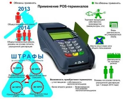 Оплаты банковскими картами инструкция