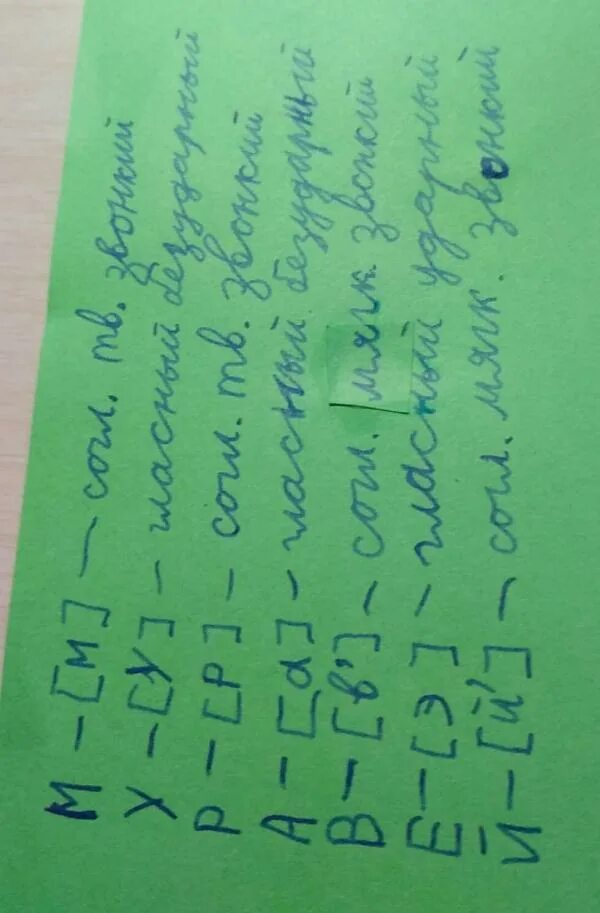 Вставьте пропущенные буквы разобрать по составу. Разобрать слово муравья. Звуко буквенный анализ слова муравьи. Анализ слова муравьи. Вставьте пропущенные буквы выпишите слово.