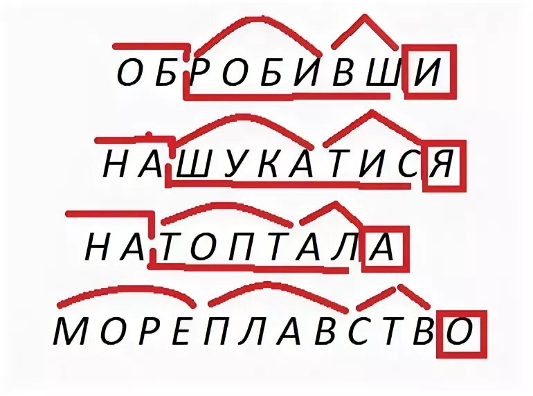 Будов слова. Розібрати слова за будовою. Розбір слова за будовою. Розбір за будовою мовний.