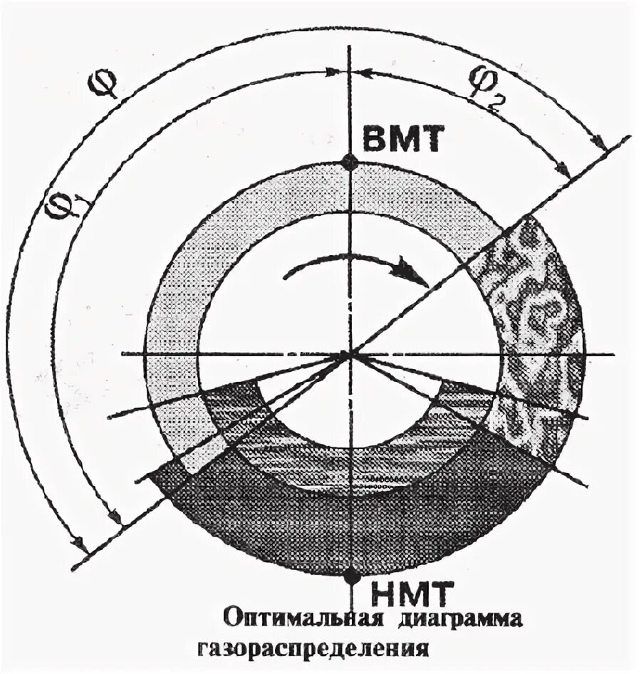 Тест 24 б 7.1 газораспределение