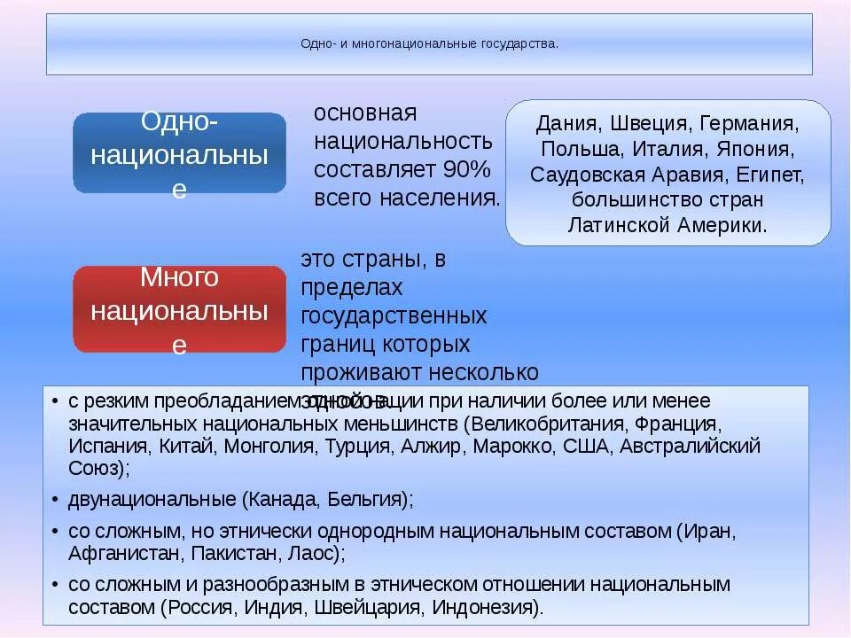 Многонациональные страны. Самая многонациональная Страна. Одно и многонациональные страны. Какие страны многонациональные. 3 многонациональные страны