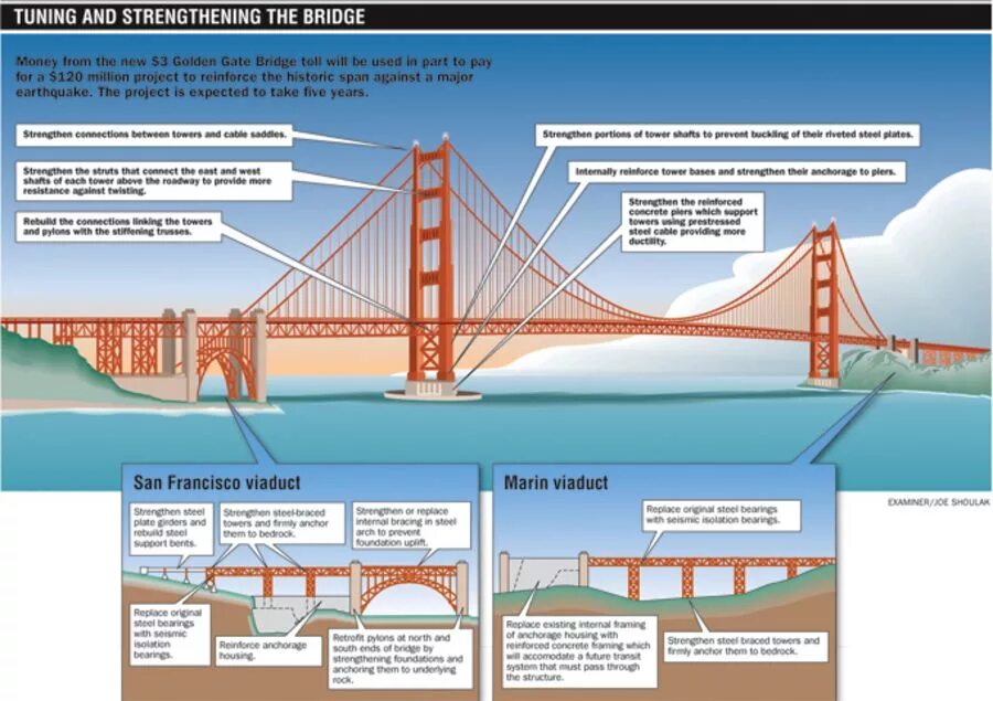 Чертеж моста золотые ворота Сан Франциско. Размер мост золотые ворота Сан-Франциско. Мост Голден гейт длина. Мост золотые ворота в Сан-Франциско на карте.