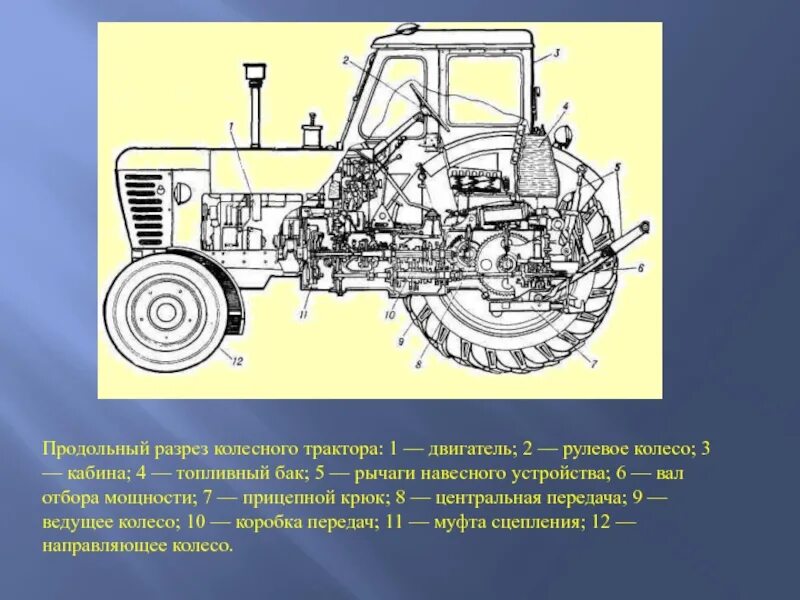 Принцип работы мтз 80. Основные части трактора МТЗ-80. Ходовая часть колесного трактора МТЗ-80. Конструкция трактора МТЗ 80. Трактор МТЗ-80 схема трактора.